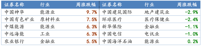 　　数据来源：Wind，华安基金，截至2025/8/8