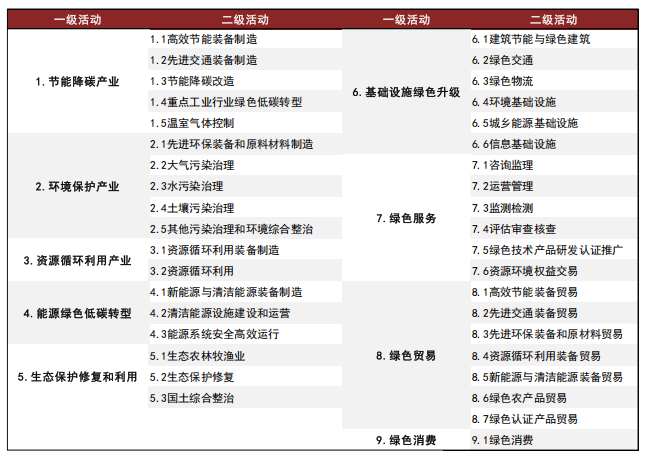 资料来源：中国人民银行，金融监管总局，证监会，中金公司研究部