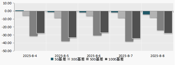 （数据来源：Wind
