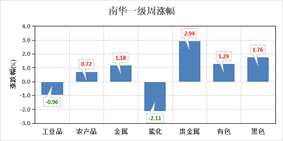 （数据来源：Wind）
