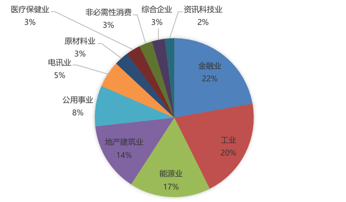 　　数据来源：Wind，华安基金，截至2025/8/8