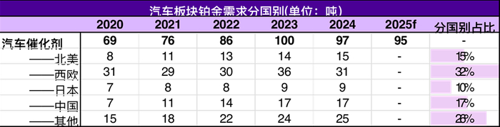 资料来源：WPIC、永安期货研究中心
