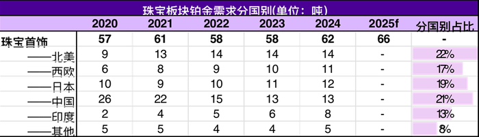 资料来源：WPIC、永安期货研究中心