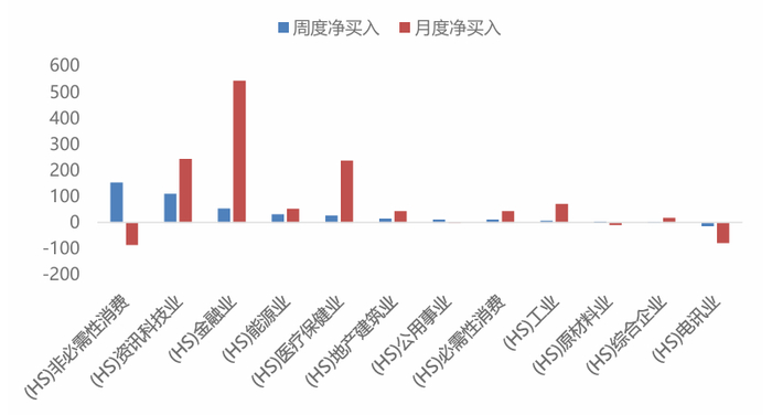 　　数据来源：Wind，华安基金，截至2025/8/8