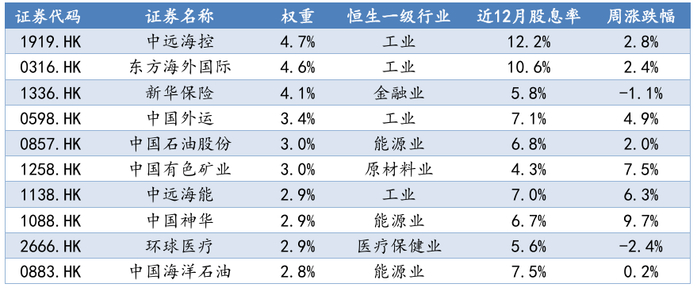 　　数据来源：Wind，华安基金，截至2025/8/8
