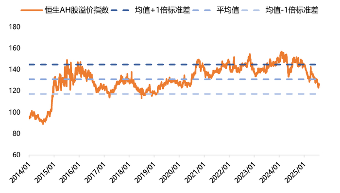　　数据来源：Wind，华安基金，截至2025/8/8