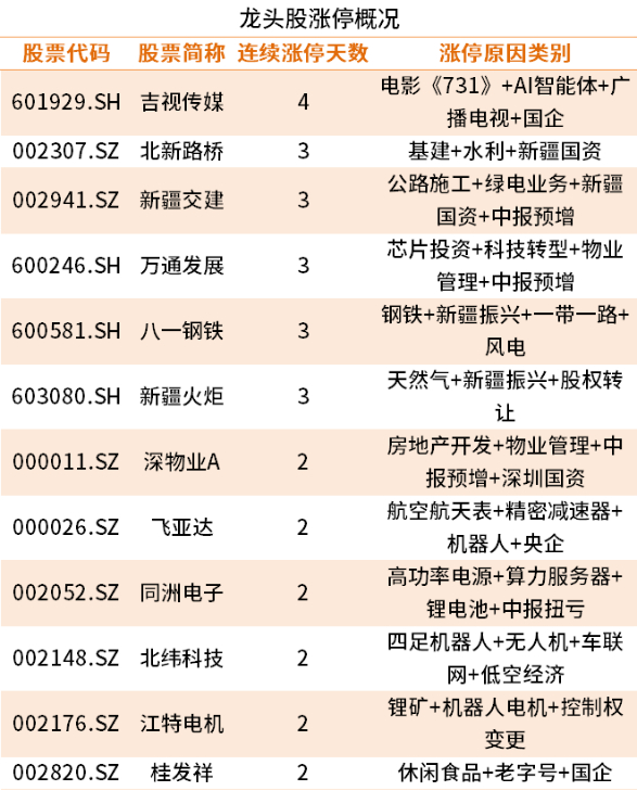 以上数据来源：iFind