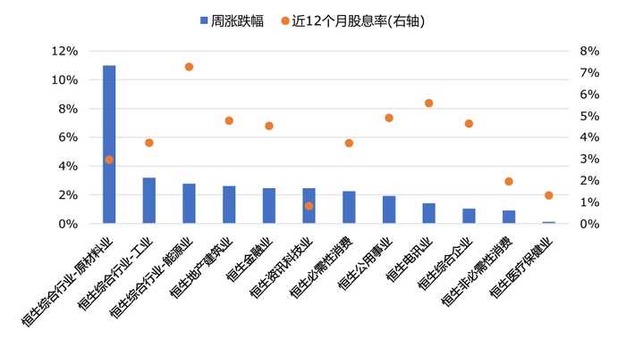 　　数据来源：Wind，华安基金，截至2025/8/8