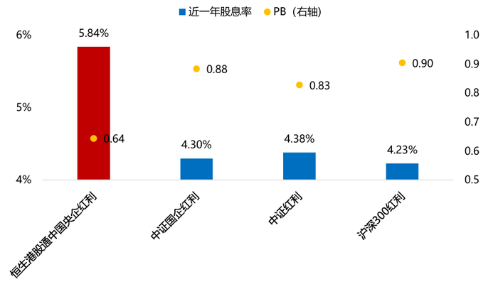 　　数据来源：Wind，华安基金，截至2025/8/8