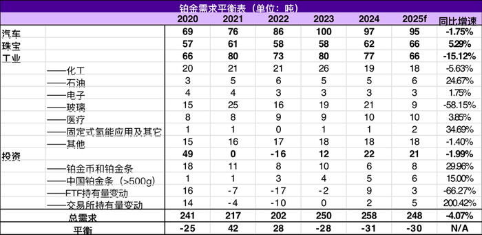 资料来源：WPIC、永安期货研究中心