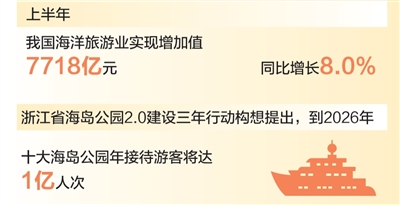 数据来源：自然资源部、浙江省文化广电和旅游厅