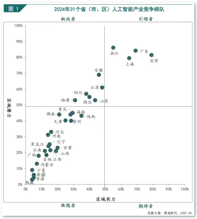 图片来源：《中国人工智能区域竞争力研究》