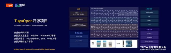 图片来源：涂鸦智能