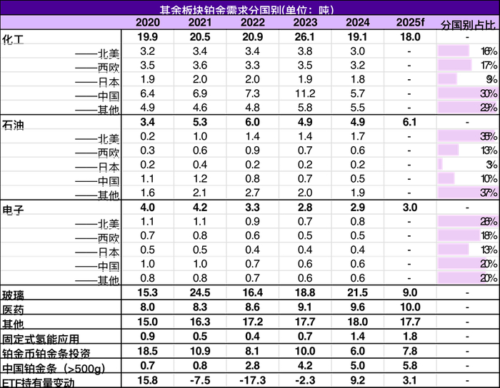 资料来源：WPIC、永安期货研究中心