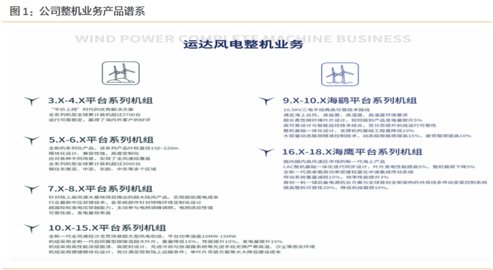 资料来源：运达股份官网，天风证券研究所