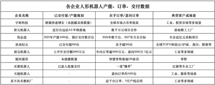 数据来源：整理各受访企业采访所得；图/《科创板日报》记者制