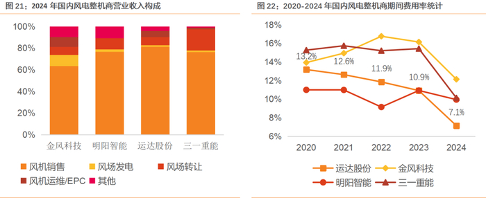 资料来源：wind, 天风证券研究所