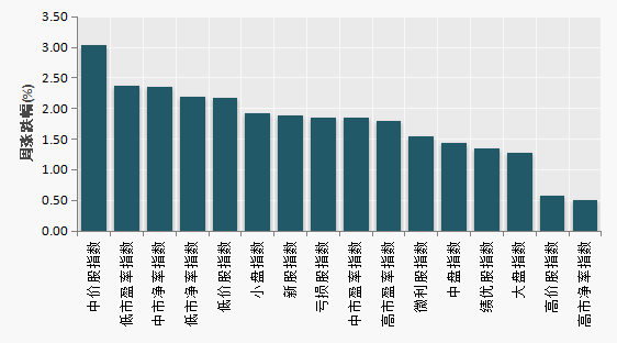 （数据来源：