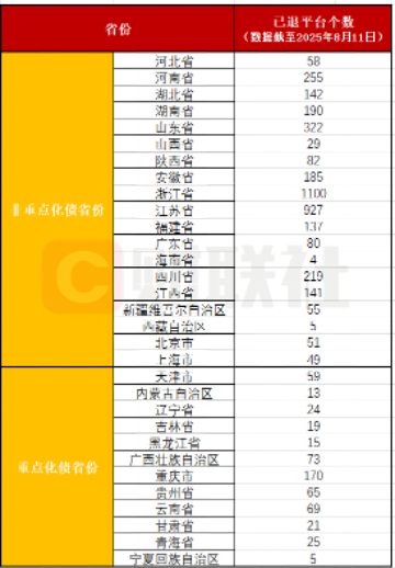 （数据来源：企业预警通、财联社整理）
