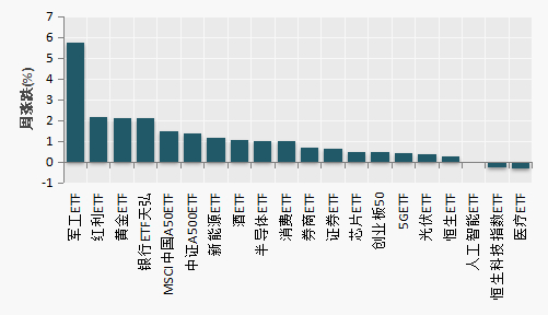 （数据来源：