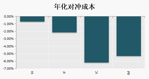 （数据来源：
