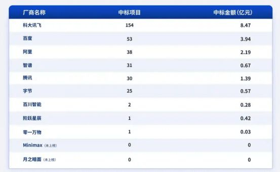 图源：爱分析
