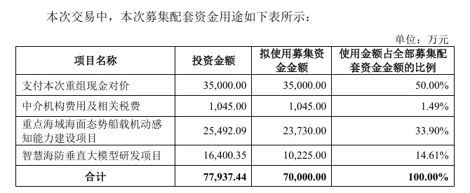图片来源：公司公告