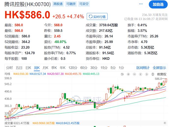编辑：杜妍