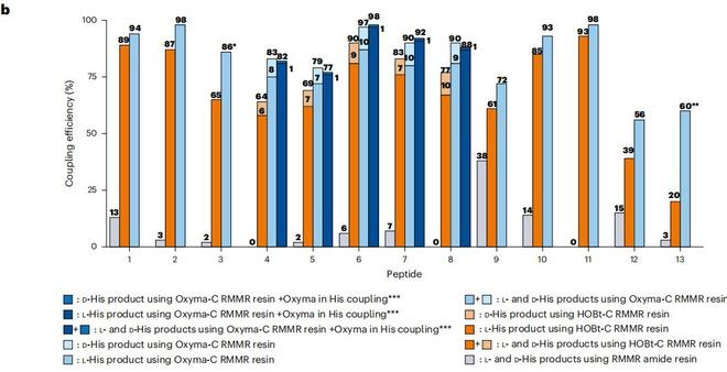 （来源：Nature Chemistry）