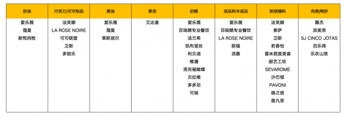 图1：西诺迪斯品牌矩阵