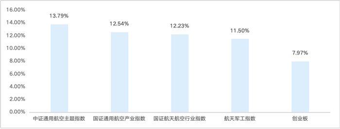 数据来源：华泰柏瑞