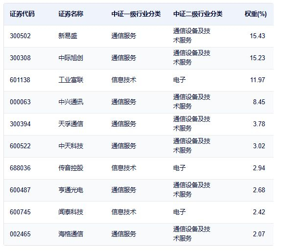 数据来源：中证指数公司，截至2025/8/12，个股仅供参考分析，不构成个股推荐。
