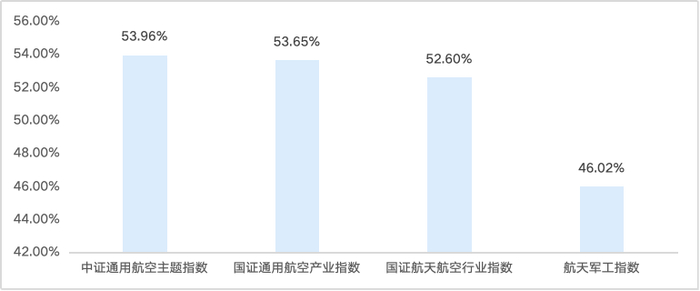 数据来源：华泰柏瑞