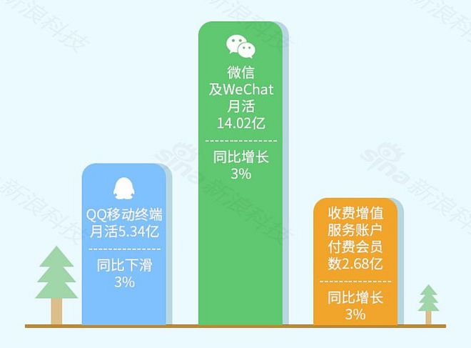 图源：新浪科技