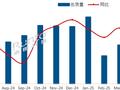 中国电视7月出货量暴跌28% 八大品牌无一上涨