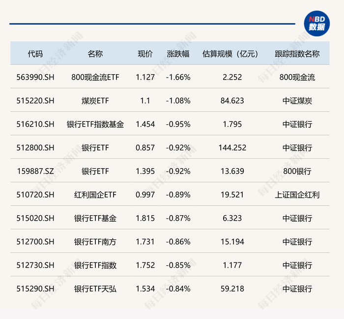 封面图片来源：每日经济新闻