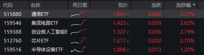 来源：wind