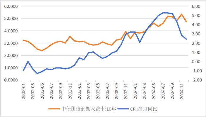 数据来源：同花顺