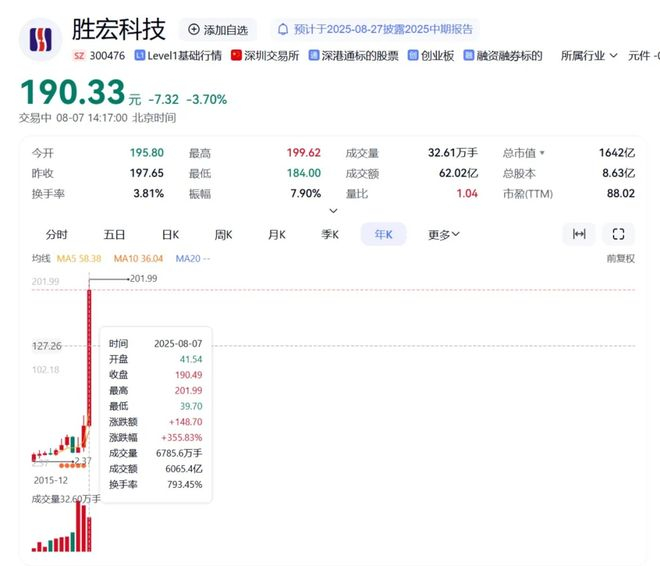 图片来源：百度股市通