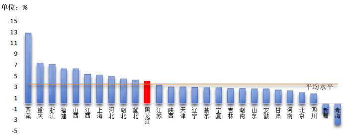 2025年国网全社会用电量增速排名情况