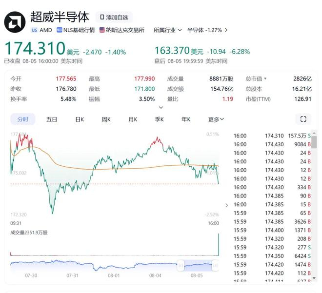 图片来源：百度股市通