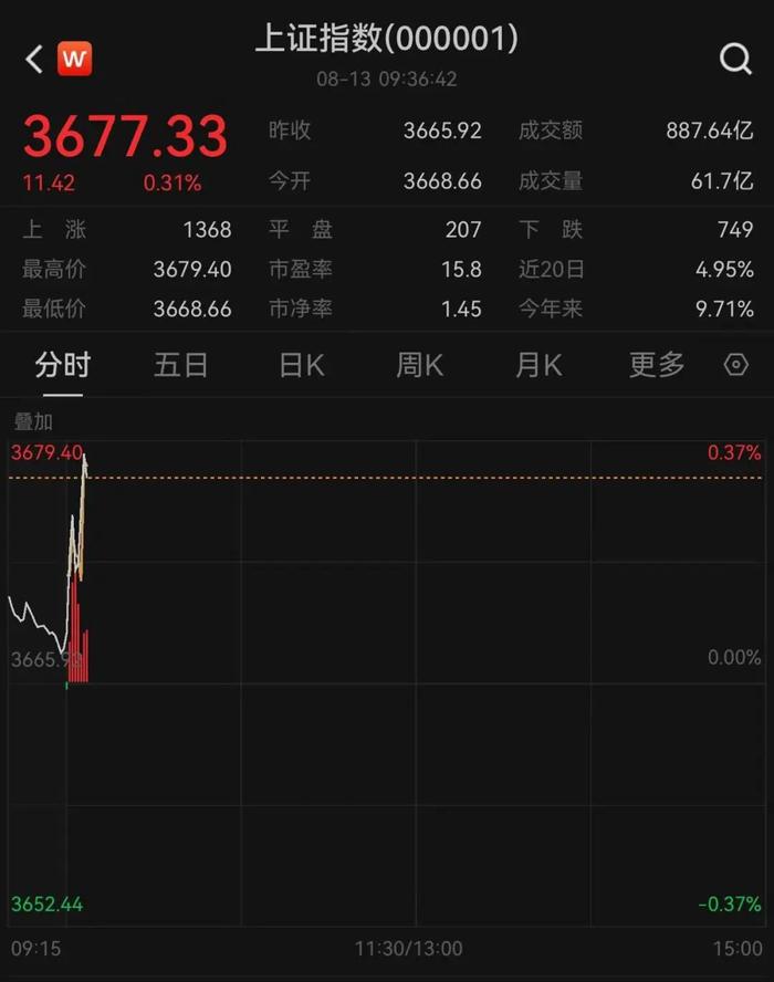 来源：公开信息