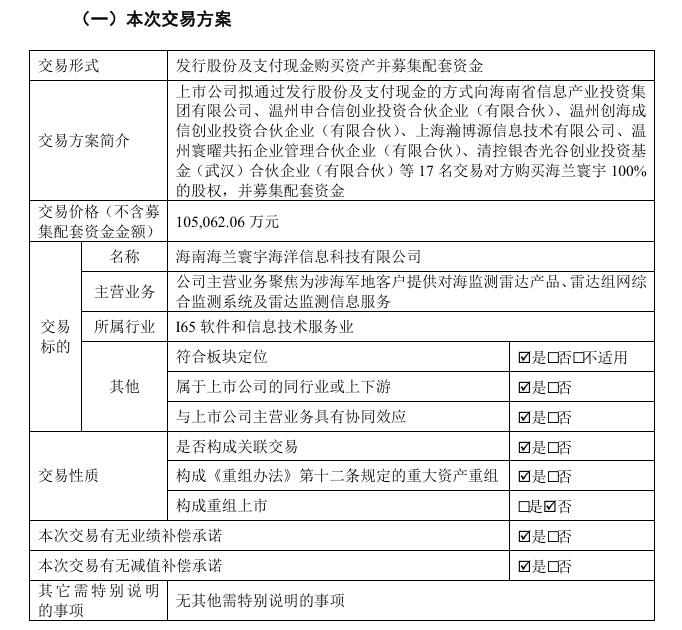 图片来源：公司公告