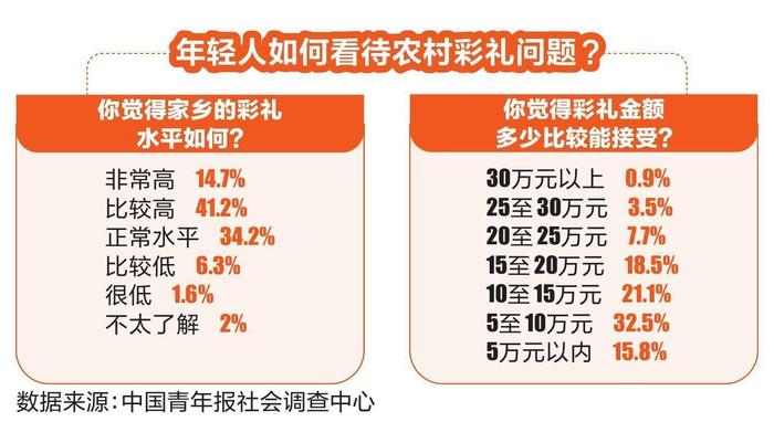 制表 隋文锋