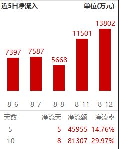 数据来源：wind，截至2025/8/12，规模数据变化波动，过往表现不代表未来。