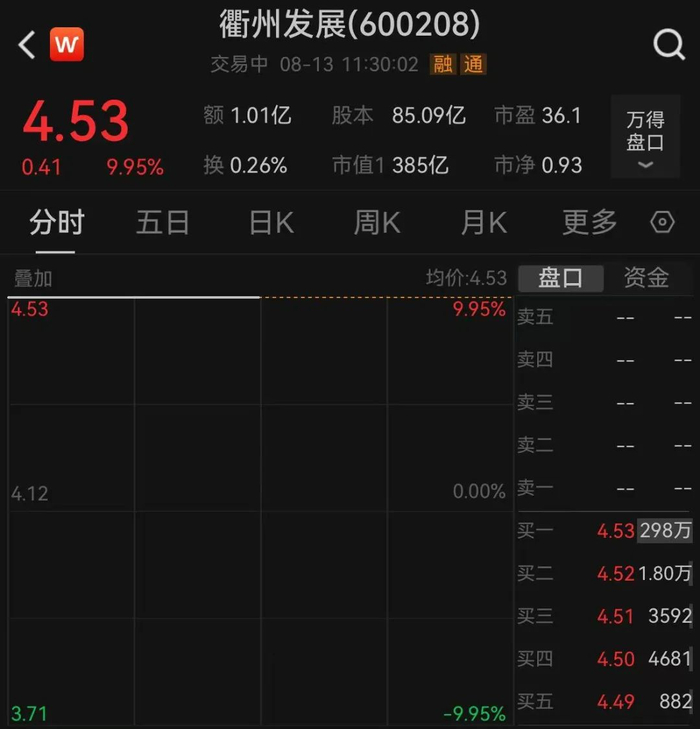来源：Wind