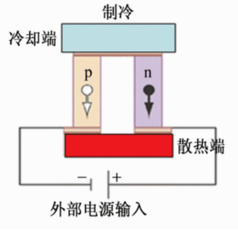 （图片来源：《理化检验-物理分册-热电材料的应用、研发及性能测试进展》）