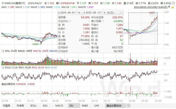 数据来源：wind，过往表现不代表未来。