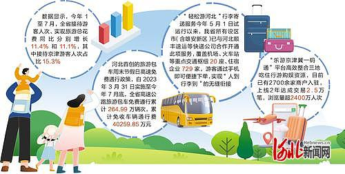整理/河北日报记者 史晓多 制图/褚 林