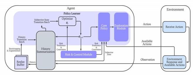 图丨Pearl 的界面（来源：JMLR）